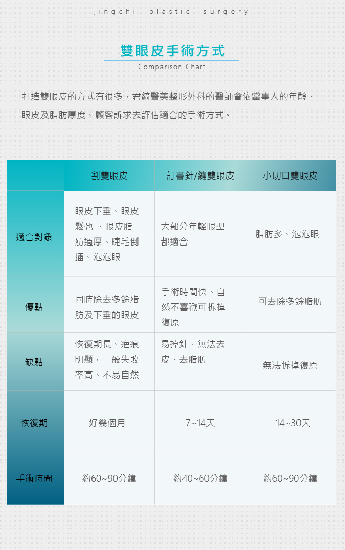 下巴雙眼皮手術