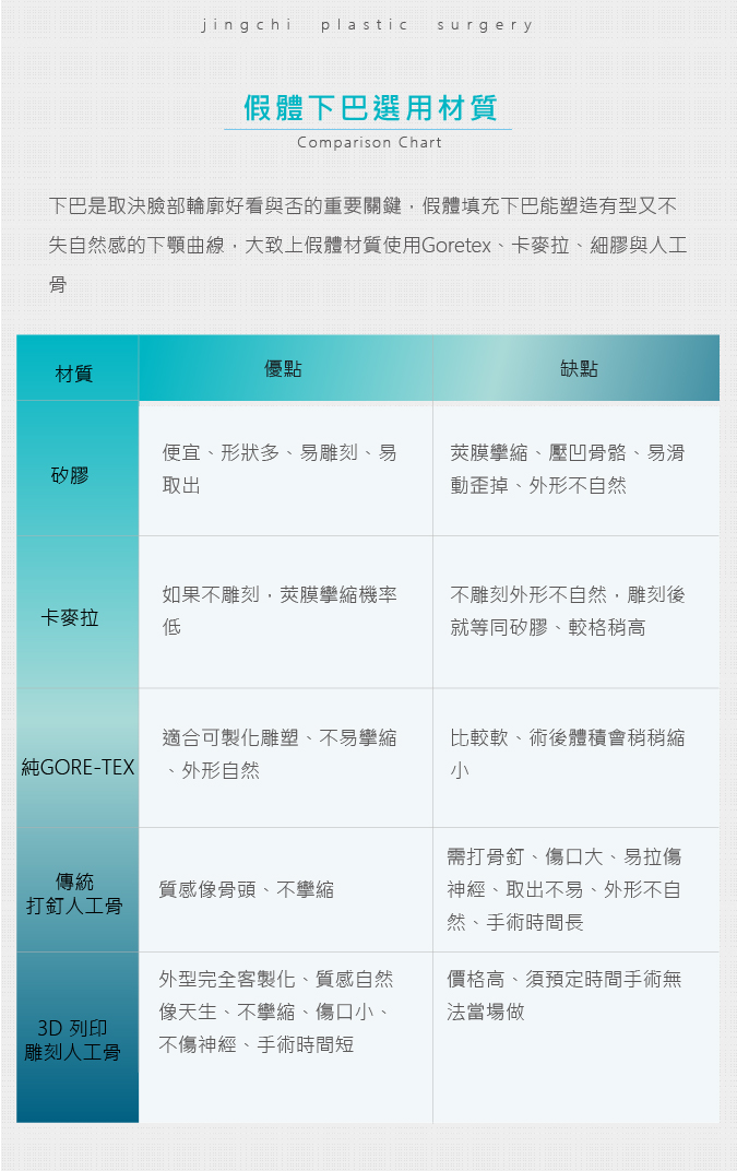 下巴雙眼皮手術