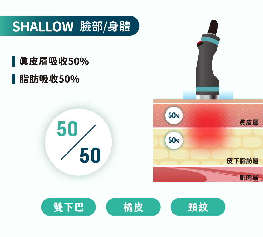Onda Pro 精準三探頭<br>深消脂 淺拉提